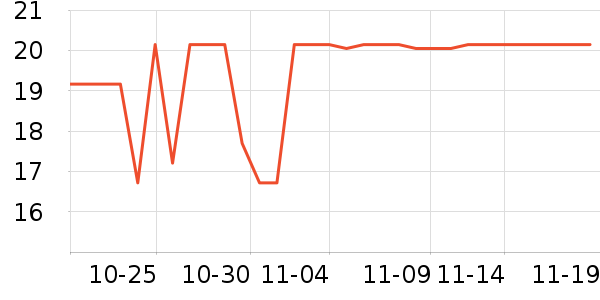 ����Ʒ�����/�վ���ʷ�۸�