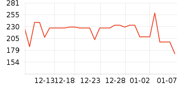 ����˯��/�Ҿӷ���װ��ʷ�۸�