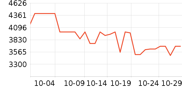 С�񿴿������۾���ʷ�۸�