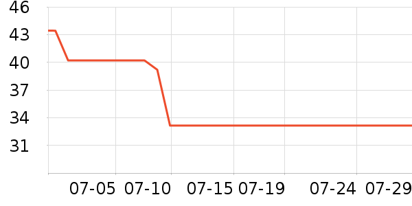 ����������������ʷ�۸�