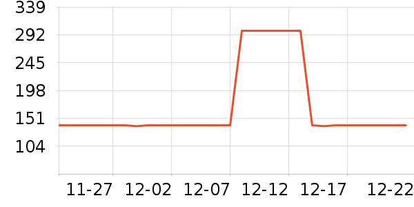 ѩ�зɼп���ʷ�۸�