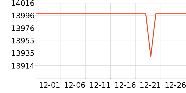 ���ձʼǱ�������ʷ�۸�