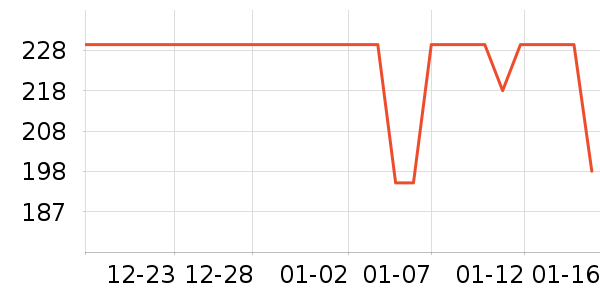 ������װ��ʷ�۸�