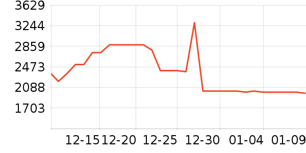 TREVLUF������������ʷ�۸�