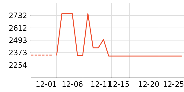 С�ױ�����ʷ�۸�