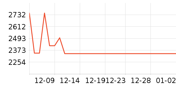 С�ױ�����ʷ�۸�
