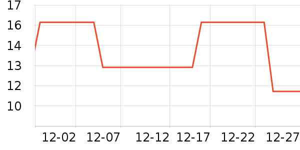 Lnieerʱ�н�ָ/������ʷ�۸�