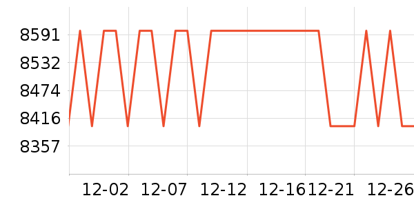 ���µ���/΢�������ʷ�۸�