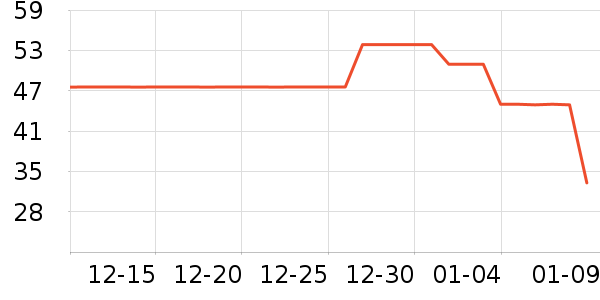 ��Ψ�п�����/�̲�/������ʷ�۸�