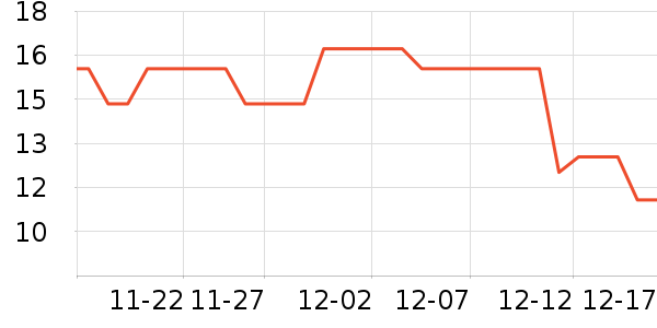 �洢����ʷ�۸�