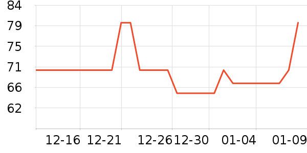 ����ϴ�·���ʷ�۸�