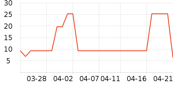 ���ɵ������������ʷ�۸�