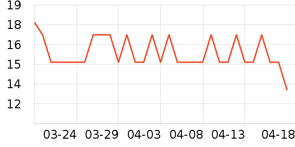 ����/������ʷ�۸�