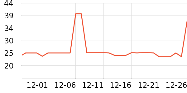 �Ϻ��ֹ�/������ʷ�۸�