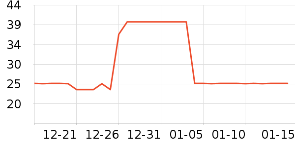 �Ϻ��ֹ�/������ʷ�۸�