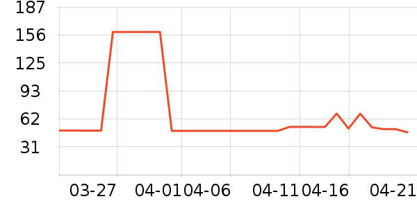 �����ž���¶��ʷ�۸�