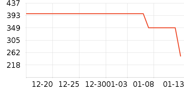 ���´���������ʷ�۸�