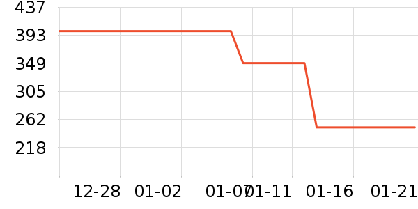 ���´���������ʷ�۸�