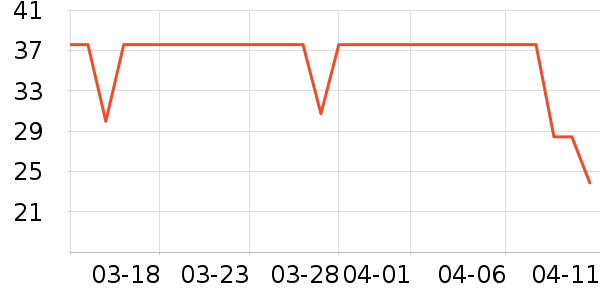 ����мӹ�����ʳ��ʷ�۸�