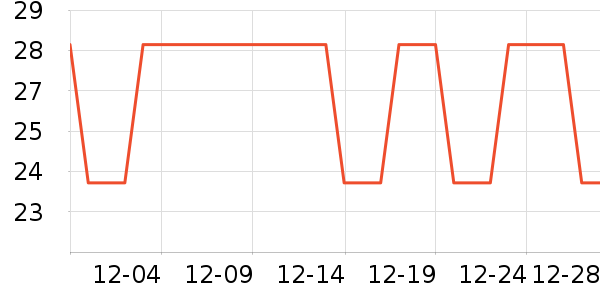 �Ź�������ʷ�۸�