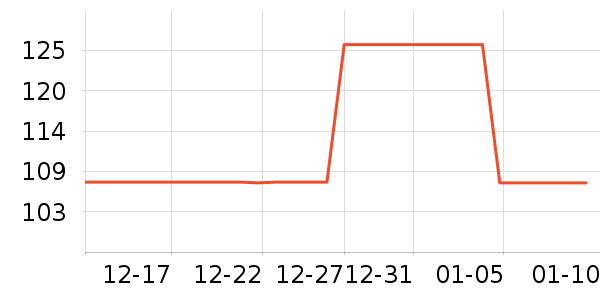 ͨ��������ʷ�۸�