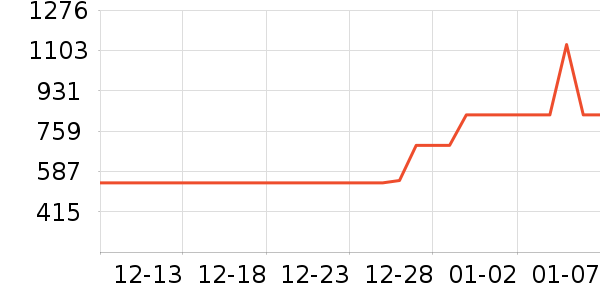 ������ʱ������/����/������ʷ�۸�