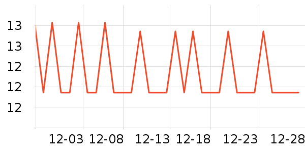 �����ŷ�����ʷ�۸�