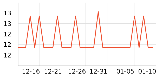 �����ŷ�����ʷ�۸�