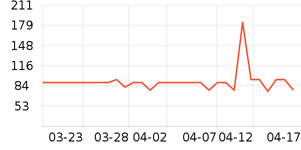 ���µ��ٶ���ʷ�۸�