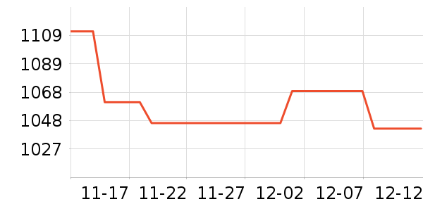 ȸ�������䷽�̷���ʷ�۸�