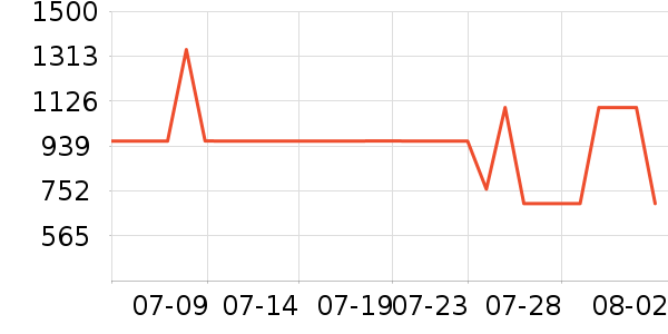 ������������ʷ�۸�