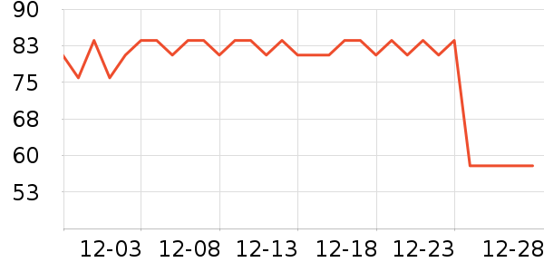 һ���Բ;���ʷ�۸�