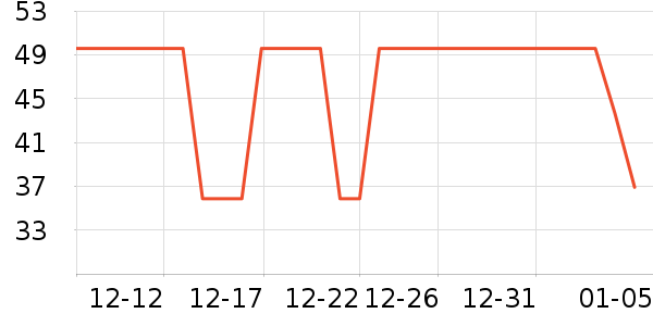 ������ʷ�۸�