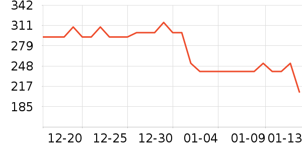 CILOCALA����Ů����ʷ�۸�