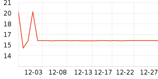 ���ٵĻ�԰������ʷ�۸�