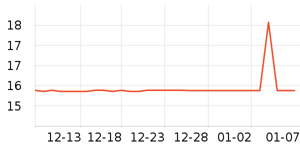 ���ٵĻ�԰������ʷ�۸�