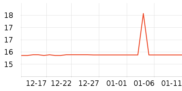 ���ٵĻ�԰������ʷ�۸�