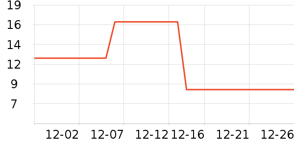 ����/�̲�/������ʷ�۸�