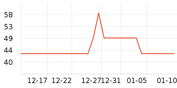 Ӣ������/������ʷ�۸�