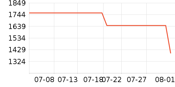 ���ͶӰ����ʷ�۸�