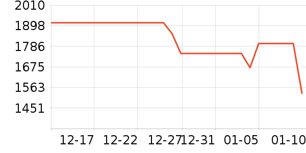 ���ͶӰ����ʷ�۸�