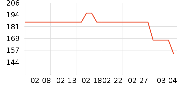 ���ֿ˳���ҽ�Ʊ�����ʷ�۸�