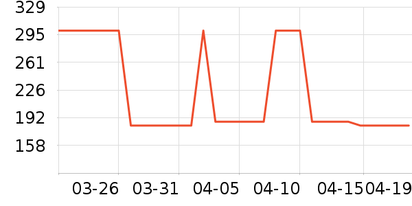 ���ֿ˳���ҽ�Ʊ�����ʷ�۸�