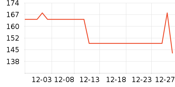 �ݳ������ҽ�Ʊ�����ʷ�۸�