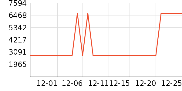 ������ʷ�۸�