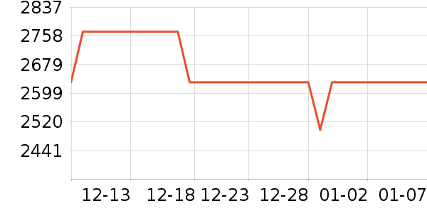 ������ʷ�۸�