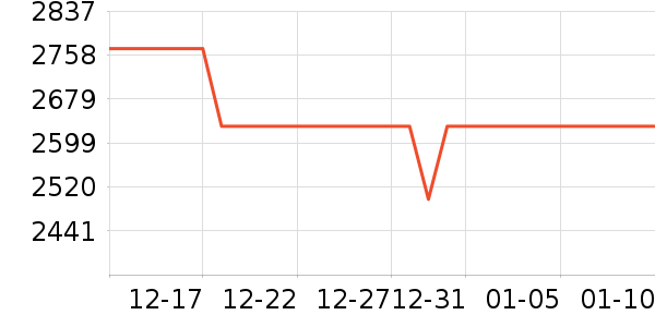 ������ʷ�۸�