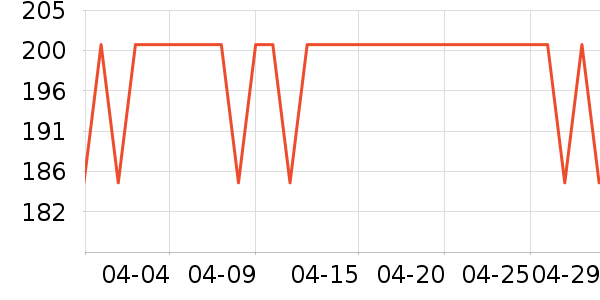 ˮ�Ǵ�����ʷ�۸�