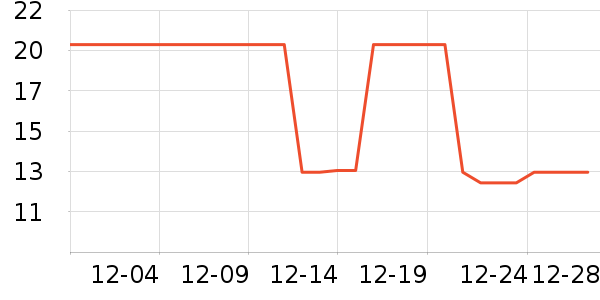 �Ź�������ʷ�۸�