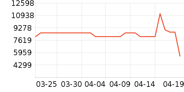 ����ϴ����װ��ʷ�۸�
